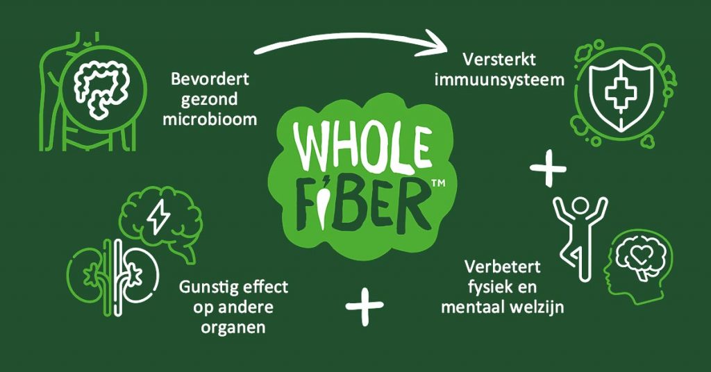 eten met veel vezels in voeding - werking WholeFiber 